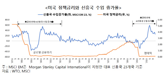 자료: 한국무역협회
